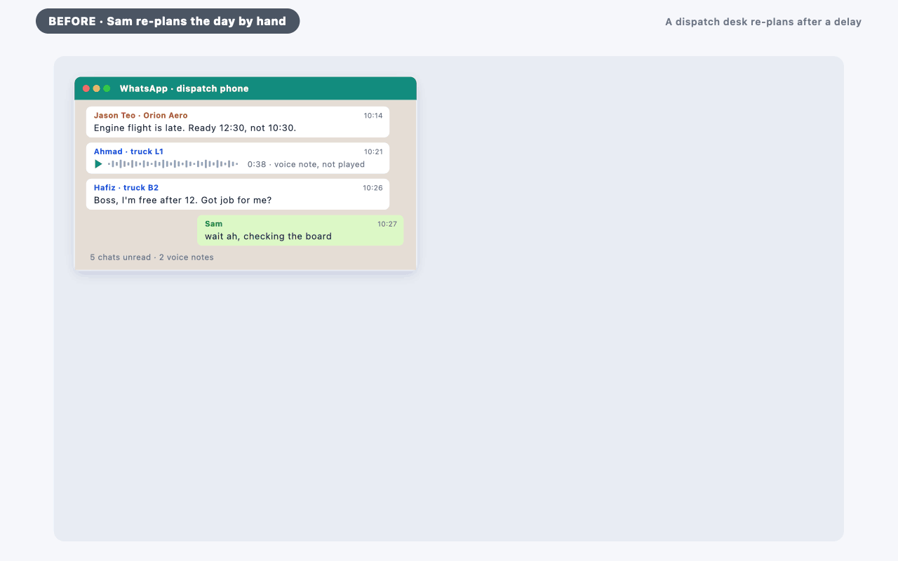 A dispatch desk re-plans after an accident and a late engine. Before: calls, chats and a whiteboard. With the AI agent: the planner writes one sentence, the agent re-plans on the live map and checks with the customer, and the planner clicks Apply.