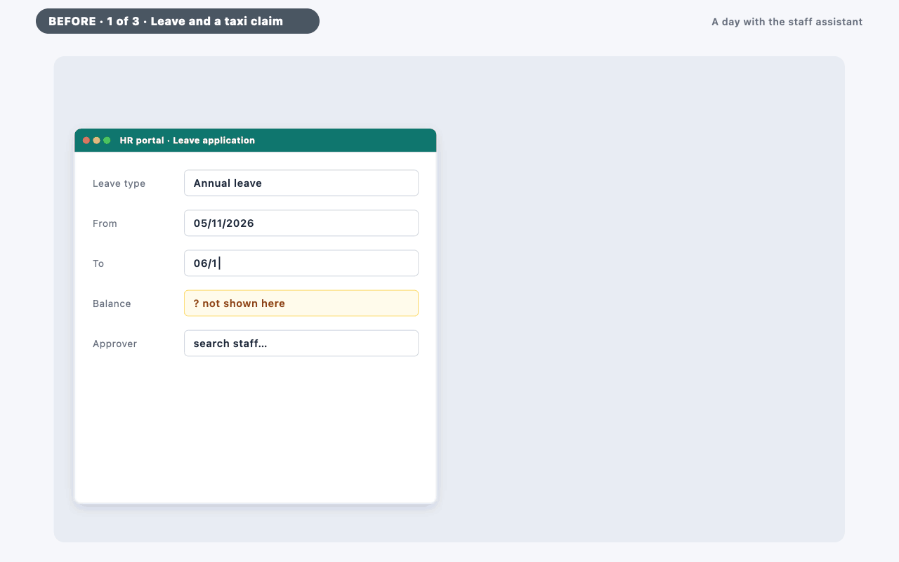 A day with the staff assistant, before and after. Illustrative workflow on sample data.