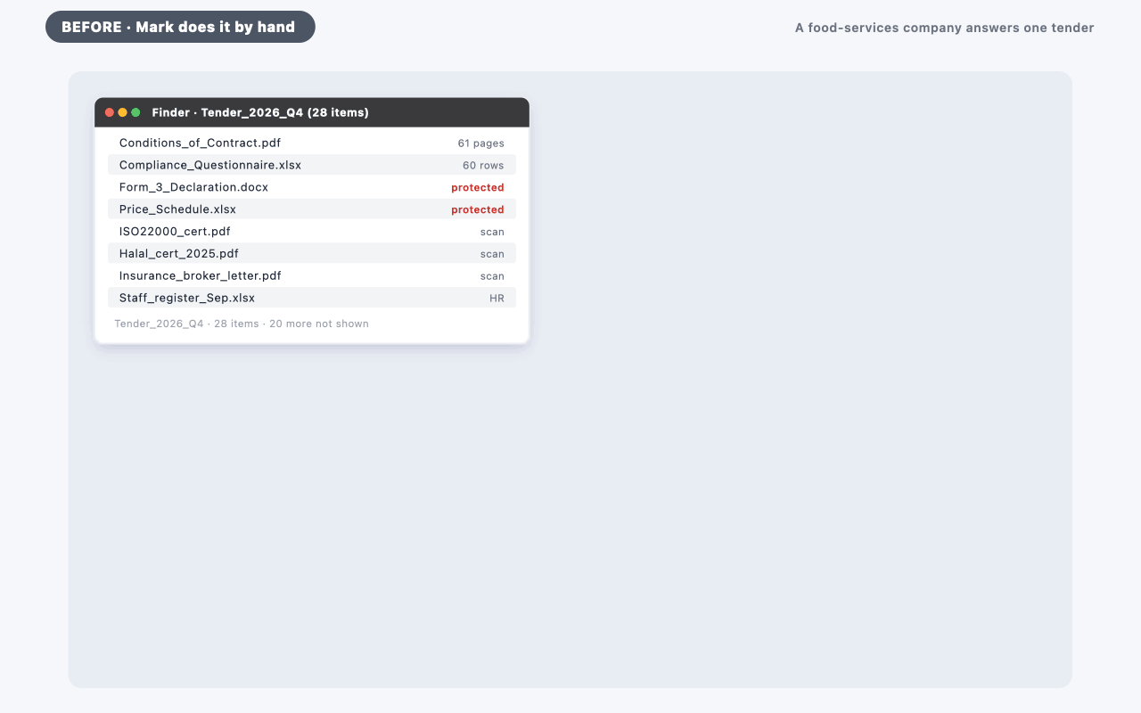 Answering a tender questionnaire, before and after the AI agent, ending on the GeBIZ submission receipt after a person signs off. Illustrative workflow with sample data.