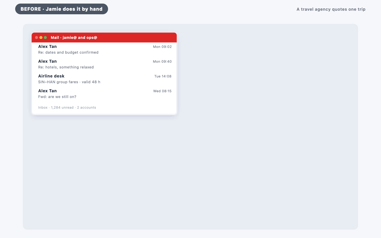 A travel agency quotes one trip. Before: a consultant works across mail, a supplier rate PDF, a fare portal and a hand-typed Word file for two days. With the AI agent: it reads the emails, asks the client on WhatsApp, builds the itinerary and quote, and the consultant approves.